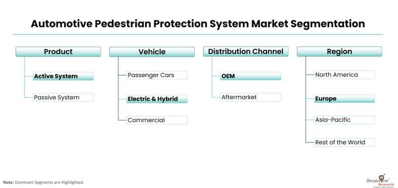 Automotive-Pedestrian-Protection-System-Market-Segmentation